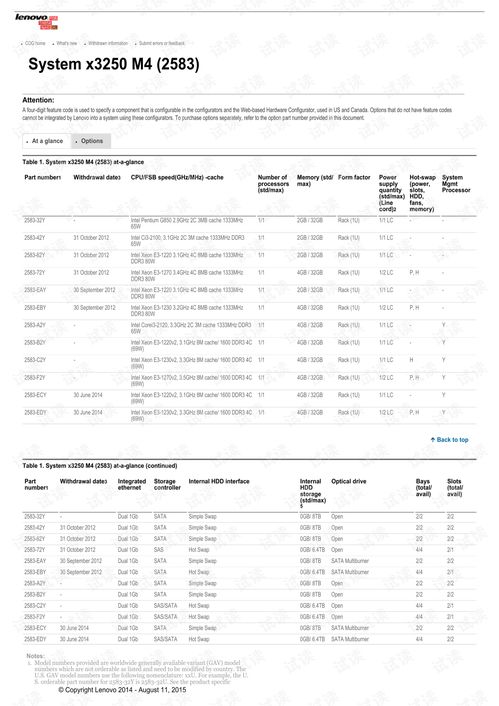 ibm配件需求查詢(xún)cog