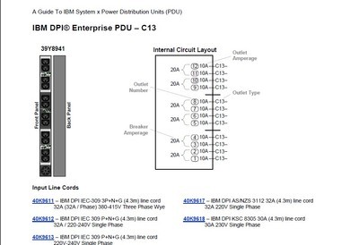 【IBM 7188PDU 32A 12口PDU 39Y8941】價格,廠家,圖片,服務器配件,北京中科安網科技商務部-