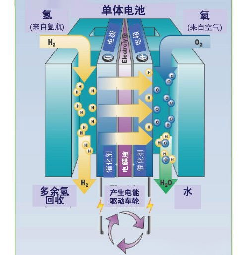 現(xiàn)代汽車深耕氫能核心技術(shù)，以創(chuàng)新引領(lǐng)燃料電池車未來