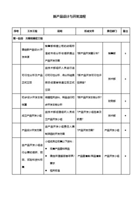 技術(shù)部新產(chǎn)品設(shè)計(jì)開發(fā)流程