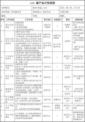 新產(chǎn)品開發(fā)流程中的技術(shù)開發(fā) 關(guān)鍵步驟與最佳實(shí)踐